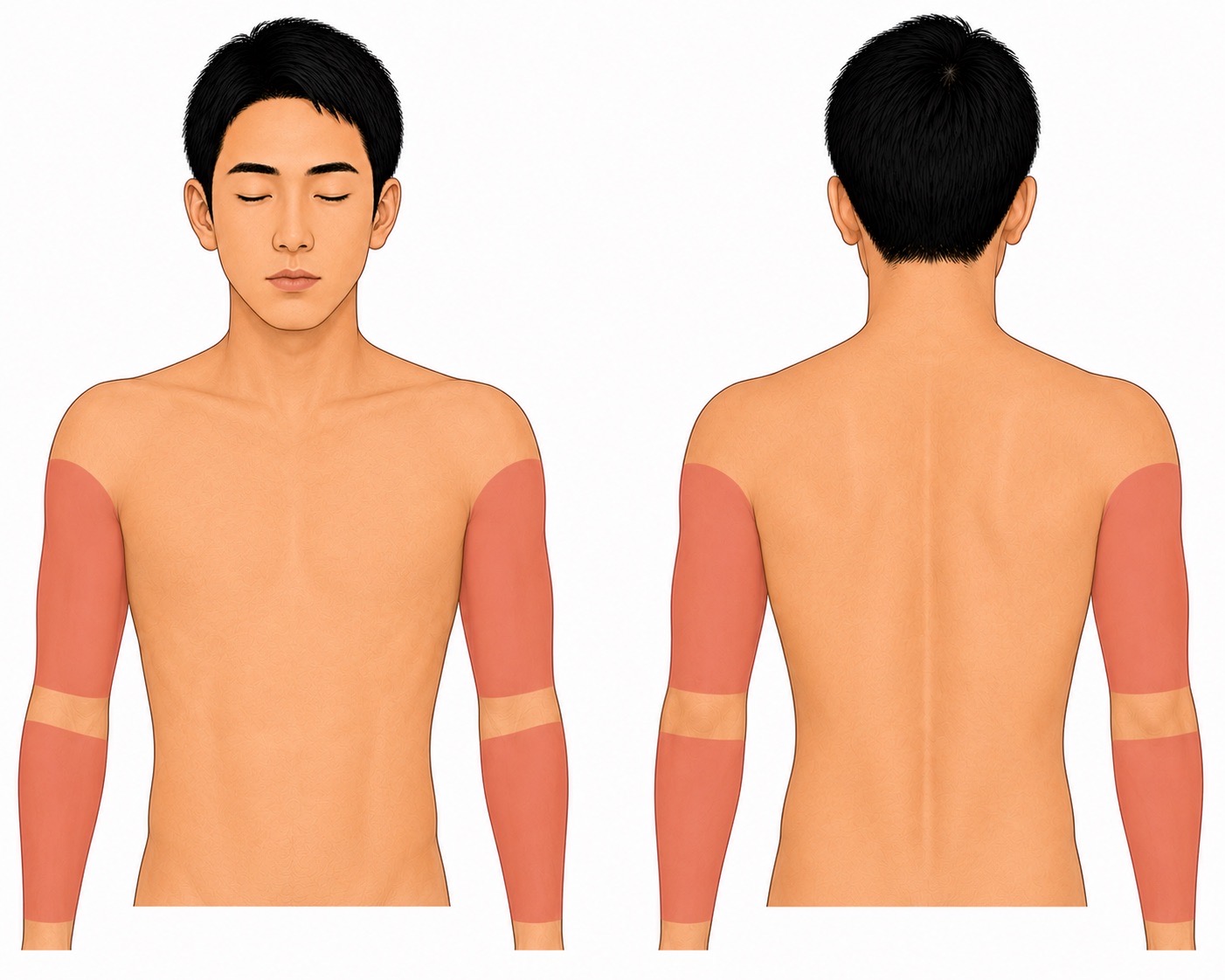 腕