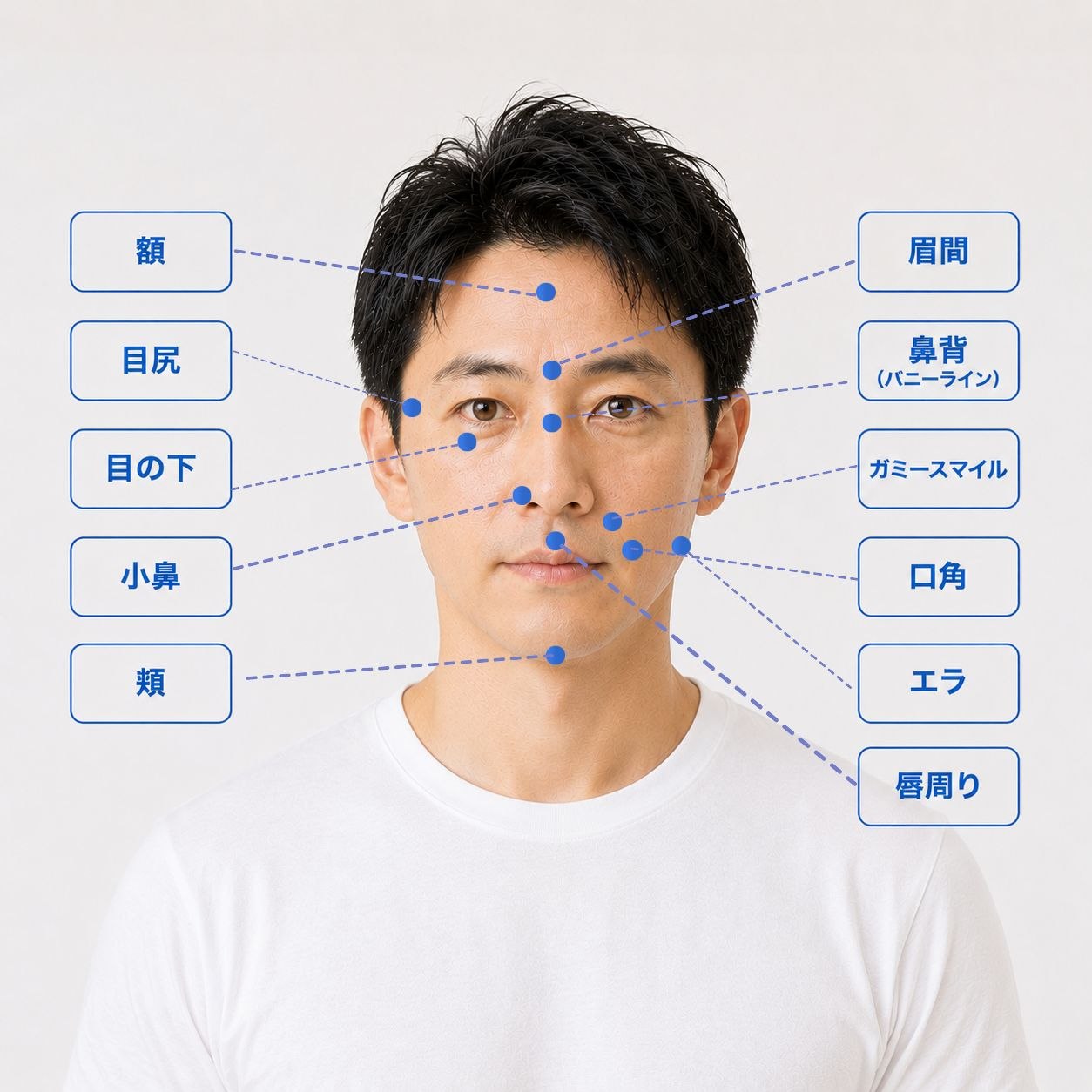 男性の顔
