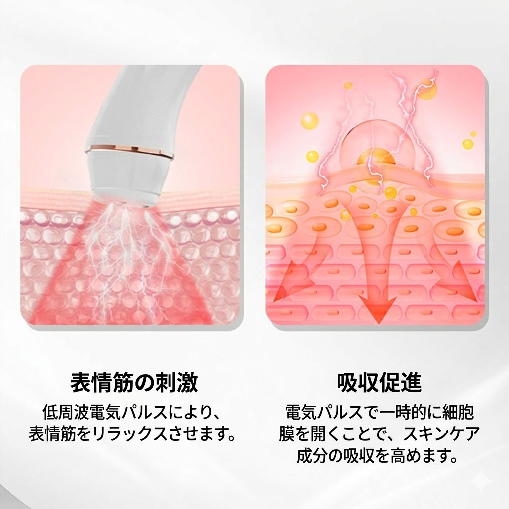 エレクトロポレーション